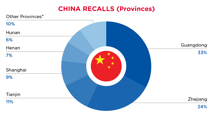 September 2024 Provinces - China