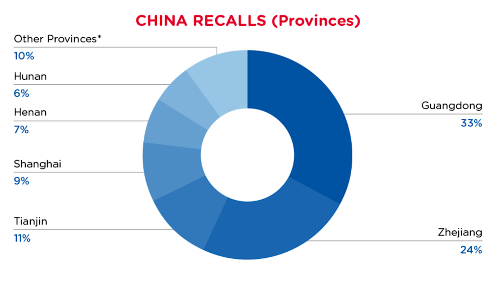 September 2024 Provinces - China