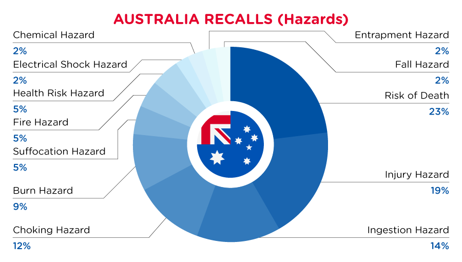 Reg Recap Jul 2023 Image_07.png