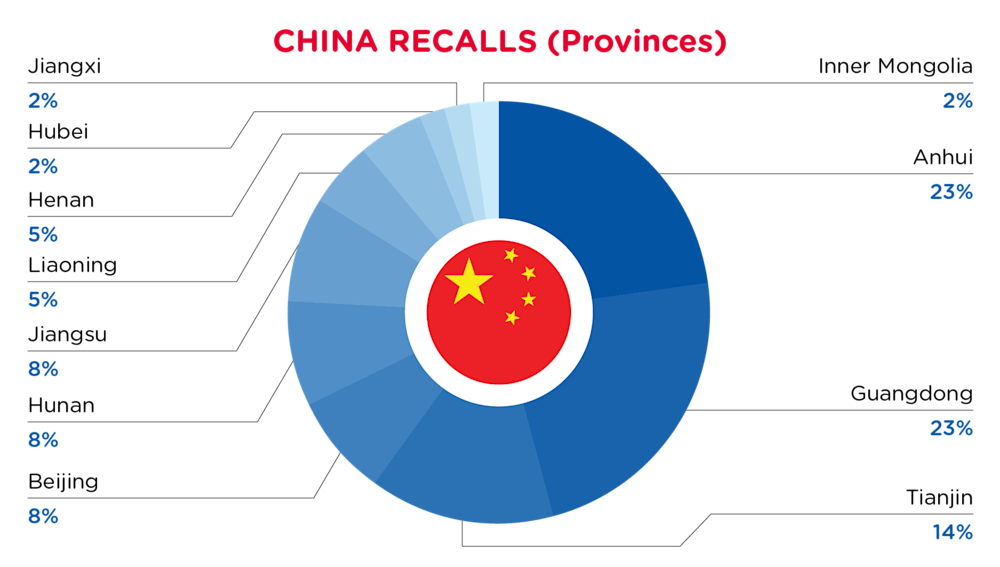 QIMA-Pie Chart-2026-June-Provinces-CHINA