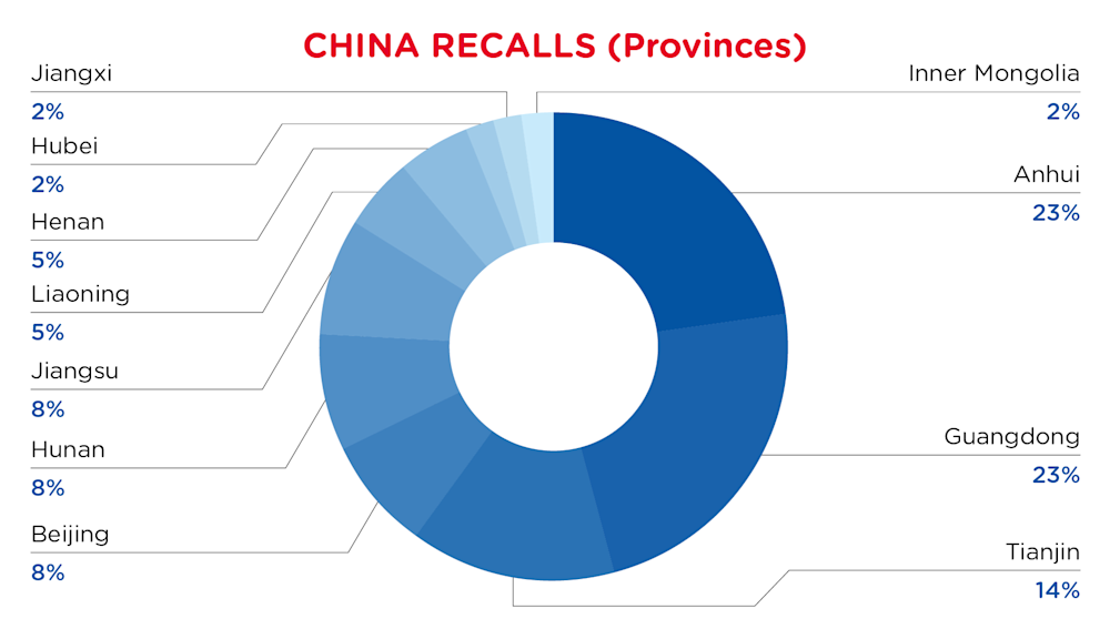 QIMA-Pie Chart-2026-June-Provinces-CHINA