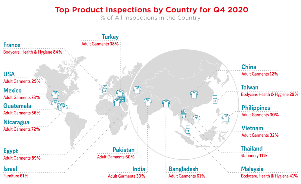 qima-news-2021-q1-baro-fig3