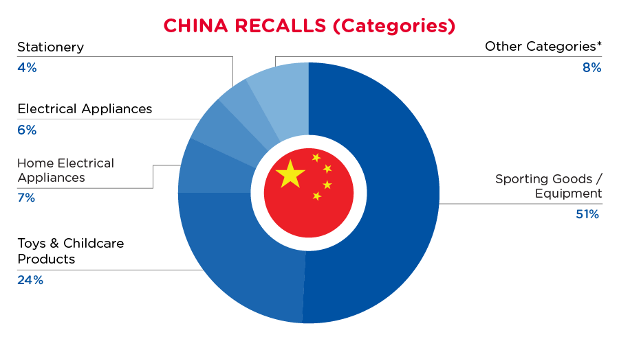 September 2024 Categories - China