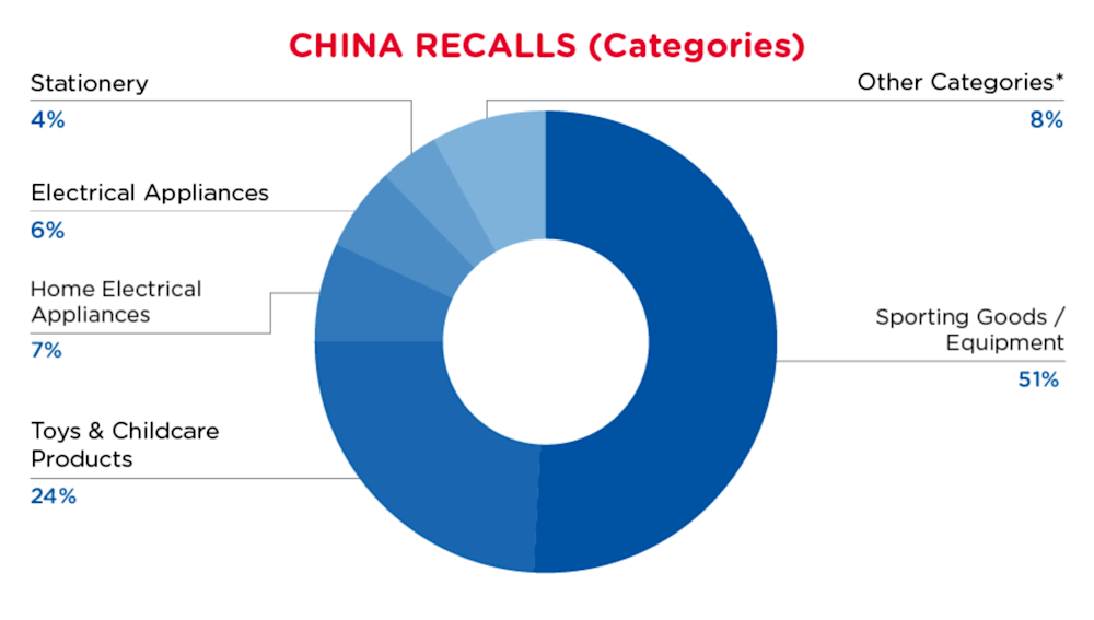 September 2024 Categories - China