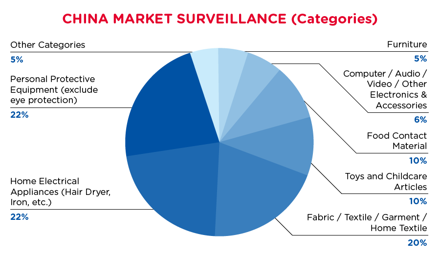 qima-recap-2020-10-recall-china-categories