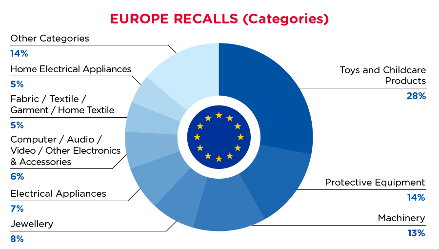 qima-recap-2021-08-recalls_eu_categories
