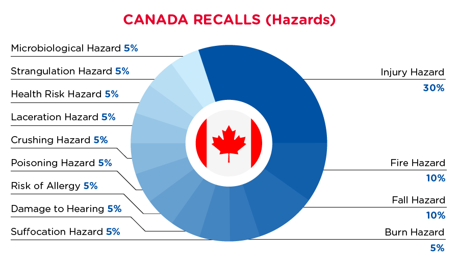 qima-recap-2021-11-recall-canada-hazards