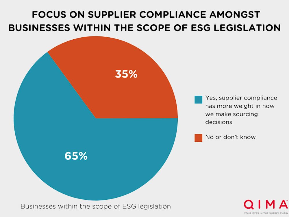 Q2 2023 barometer ESG Trends