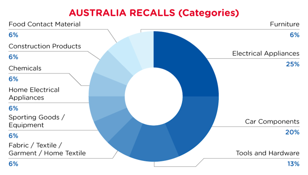 Reg Recap Jul 2023 Image_08.png
