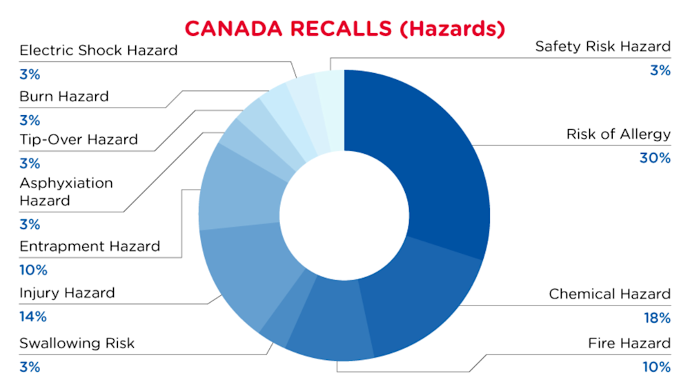 Reg Recap May 2023 Image_04.png