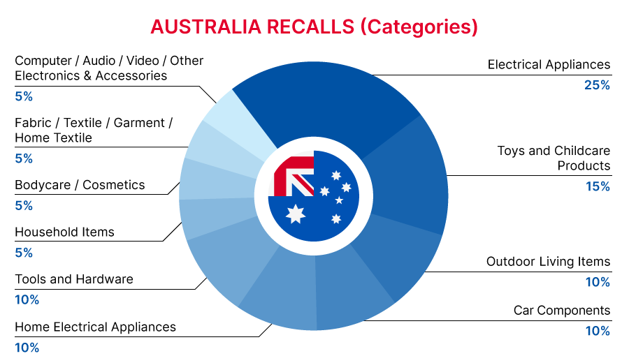 Reg Recap Nov 2023 Image_06.png