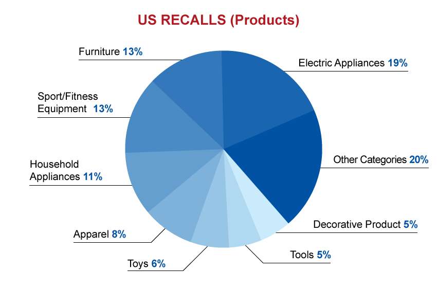 qima-recap-2016-05-us-recalls-products
