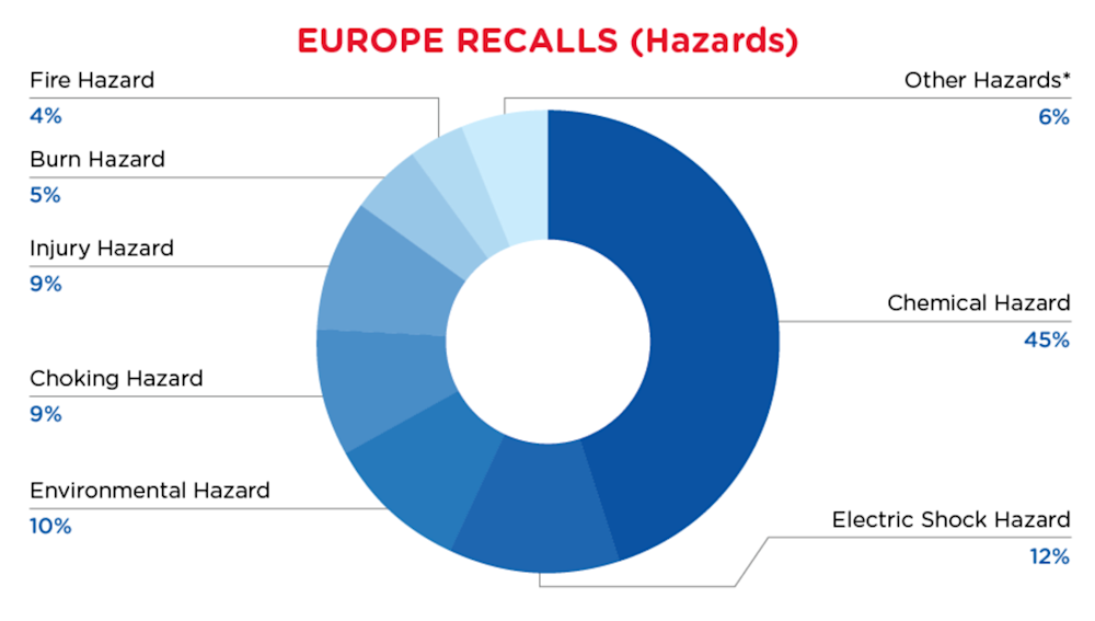 Reg Recap - April - Europe