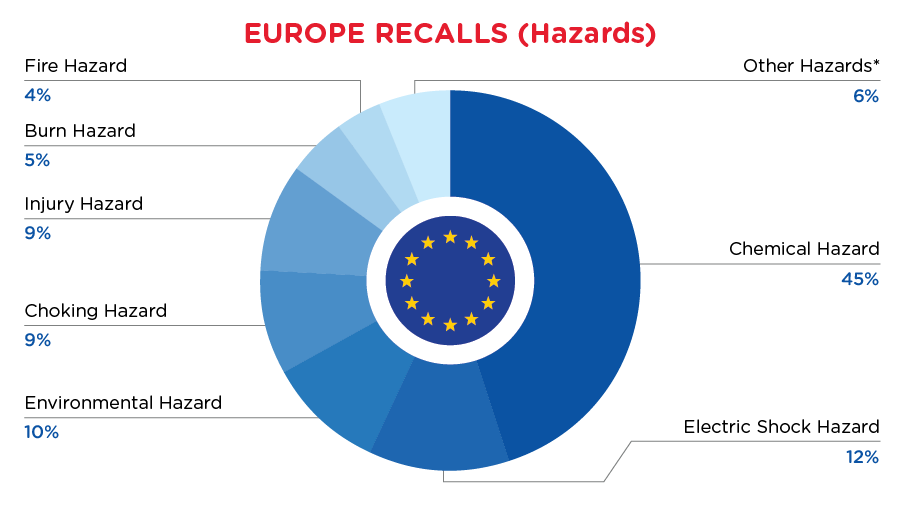 Reg Recap - April - Europe