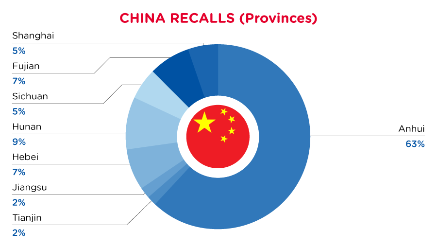 QIMA-Pie-Chart-2023-January-Prov_CN