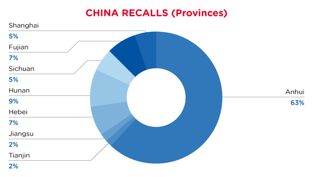 QIMA-Pie-Chart-2023-January-Prov_CN