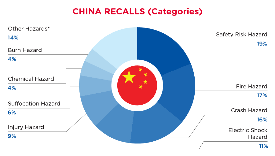 September 2024 Hazards - China