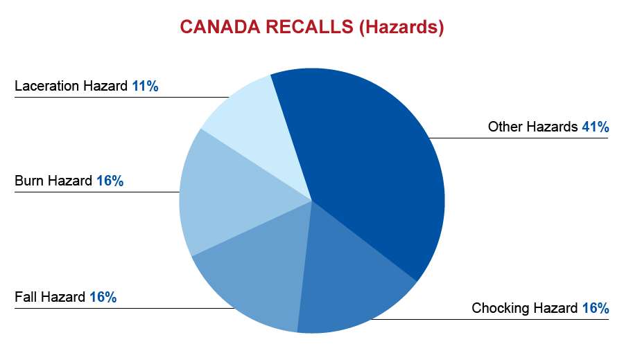 qima-recap-2016-09-canada-recalls-hazards