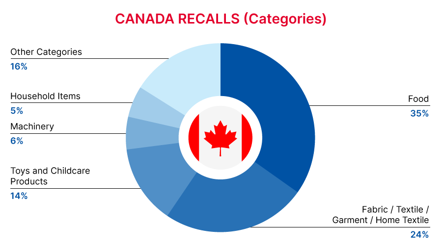 Reg Recap Nov 2023 Image_04.png