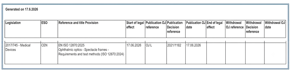 July 2026 Reg Update - Announcement of Harmonized Test Standards for Spectacles and Sunglasses in the European Union (1)