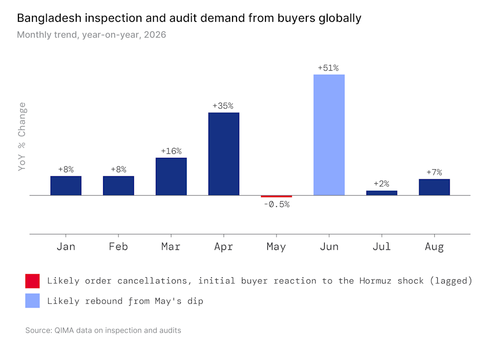 Quality Control in Bangladesh - Page Optimization - Chart 1