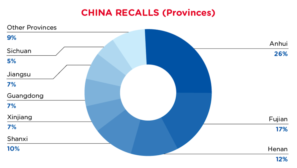 qima-recap-2021-11-recall-china-provinces