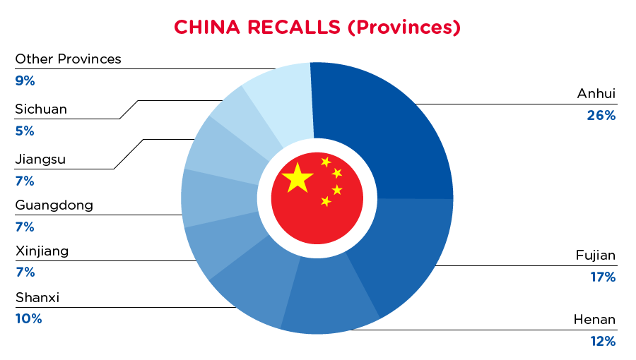 qima-recap-2021-11-recall-china-provinces