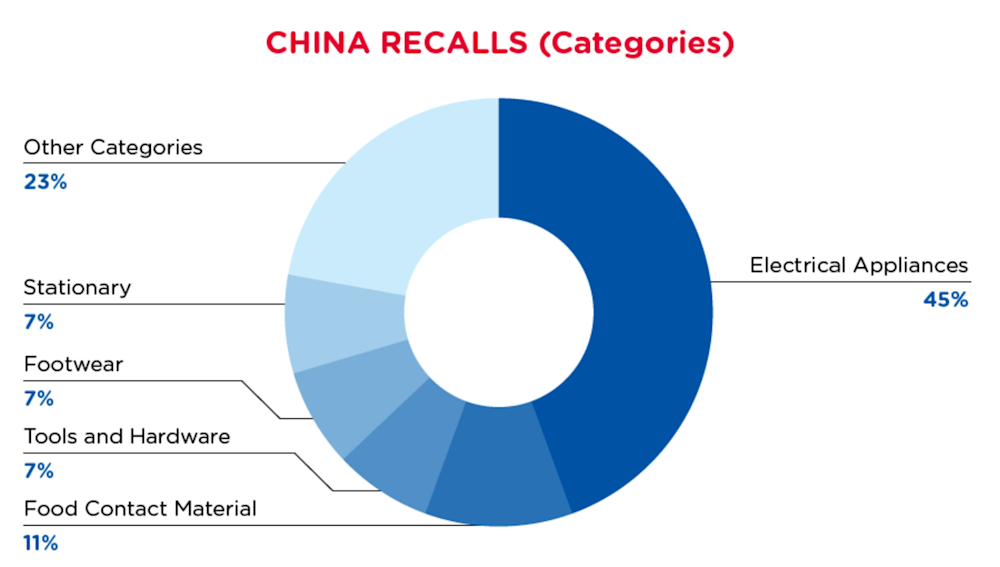qima-recap-2021-08-china-categories
