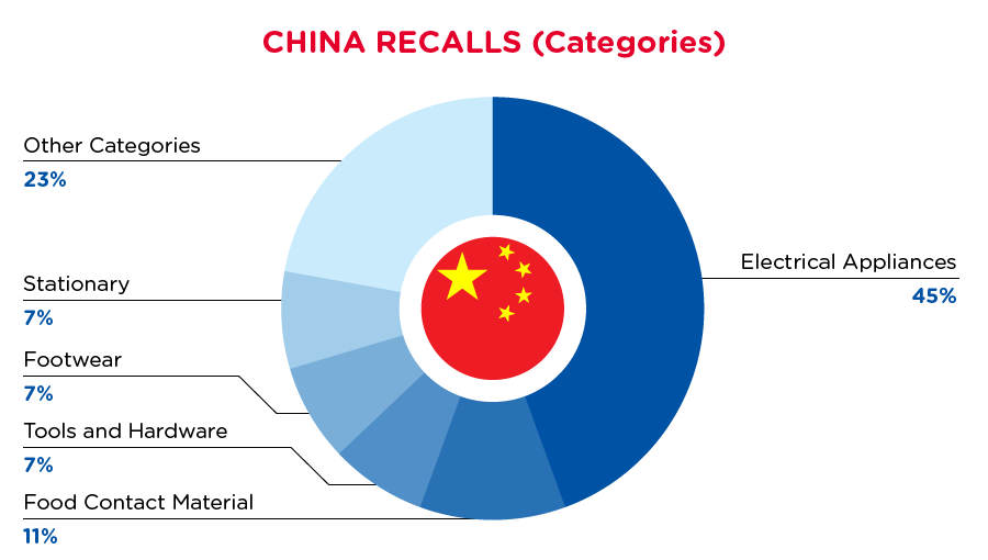 qima-recap-2021-08-china-categories