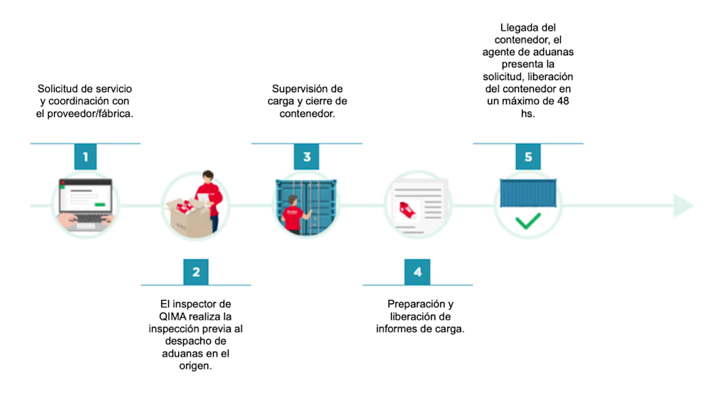 Previo en Origen: El proceso de inspección