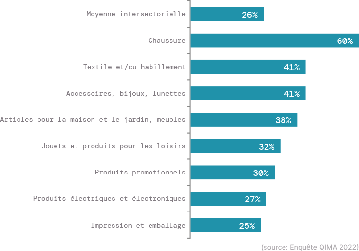 q1-2023-barometer_fig_i1V2_FR