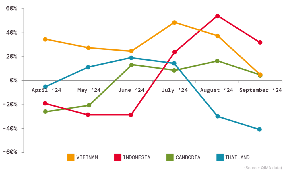 Q4 2024 Barometer - Figure V1