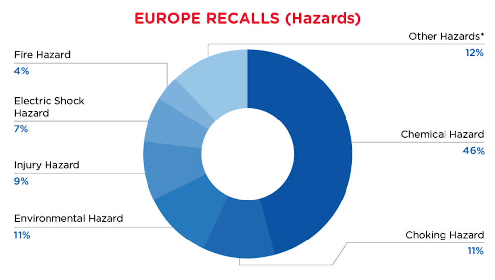 QIMA-Pie-Chart-2024-January-Haza-EU