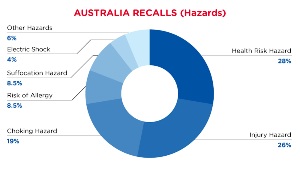 Reg Recap Jan 2022 Image_08.png