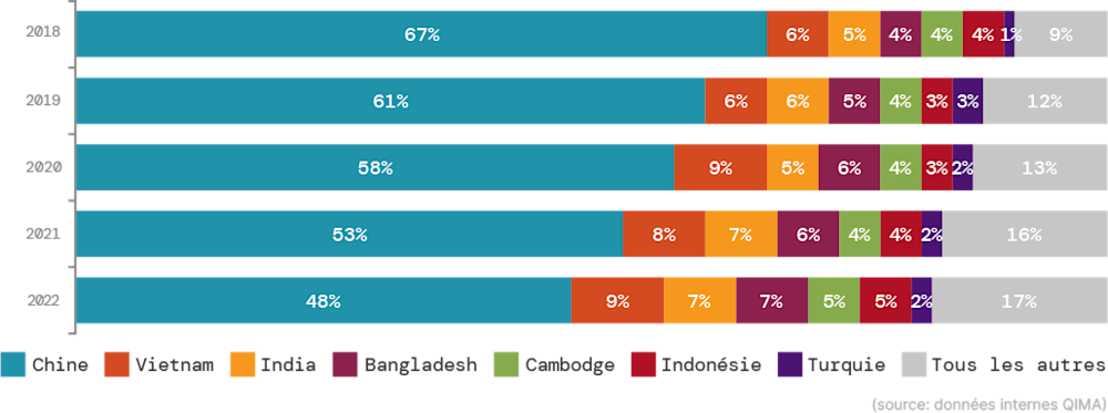q1-2023-barometer_fig_c1_FR