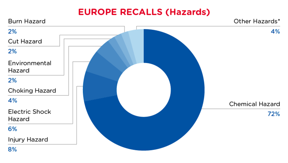 September 2024 Hazards - Europe