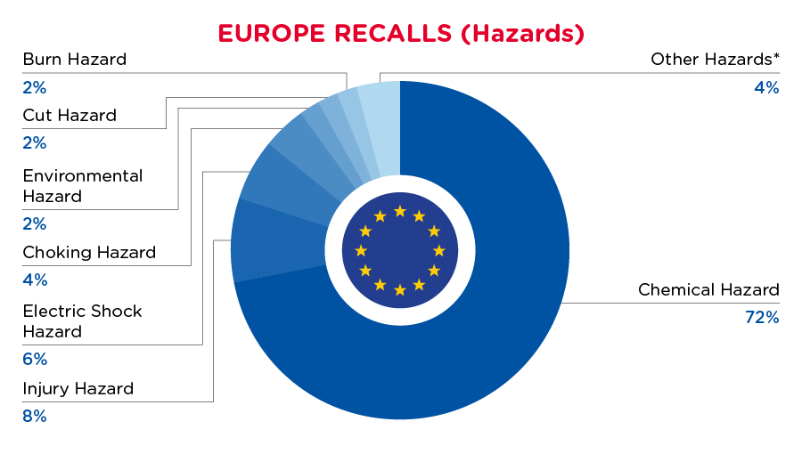 September 2024 Hazards - Europe