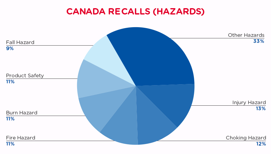 qima-recap-2019-06-recall-canada-hazards