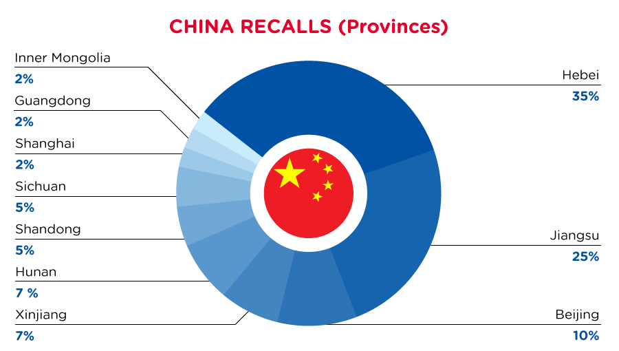 qima-recap-2022-02-recall-china-provinces