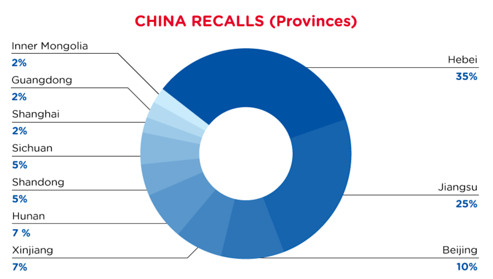 qima-recap-2022-02-recall-china-provinces