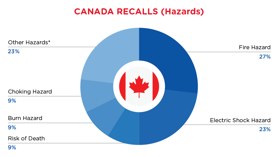 Reg Recap - April- Canada