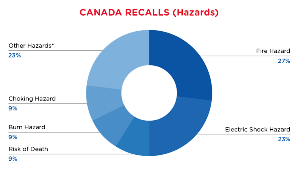 Reg Recap - April- Canada