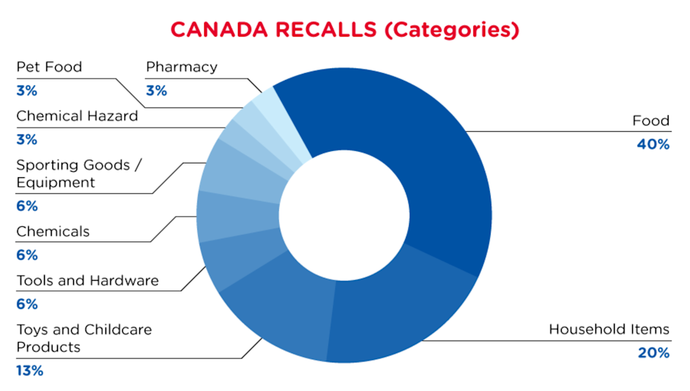 Reg Recap Sep 2022 Image_04.png