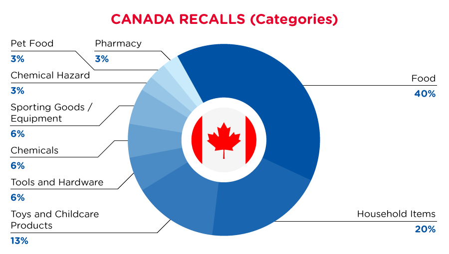 Reg Recap Sep 2022 Image_04.png