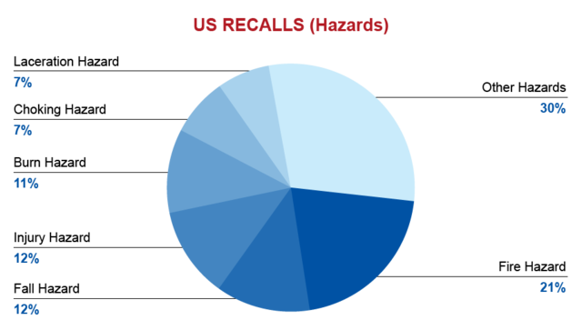 qima-recap-2018-06-recall-us-hazards