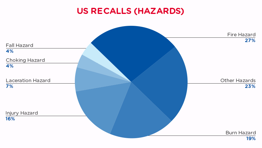 qima-recap-2019-10-recalls_us_hazards
