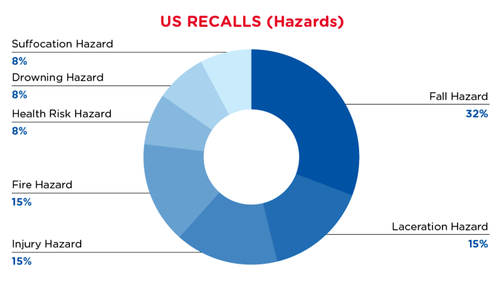 qima-recap-2021-10-recall-us-hazards