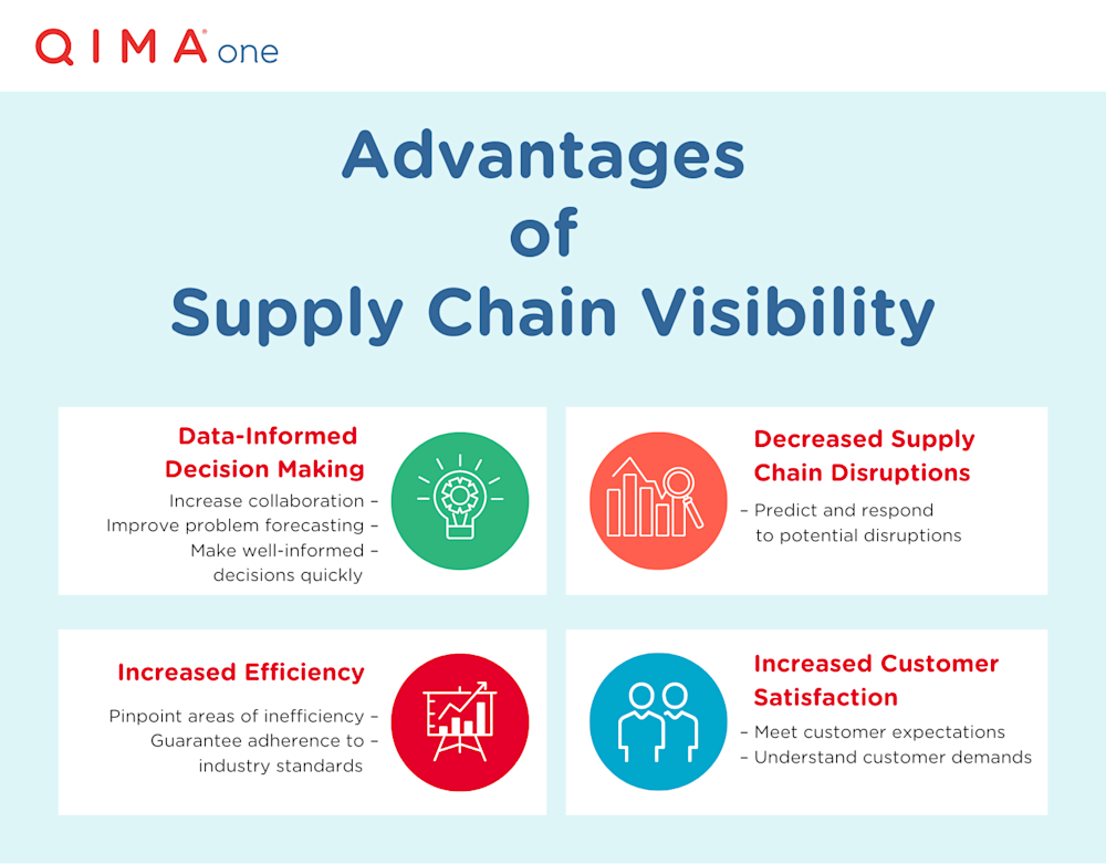 Advantages-of-Supply-Chain-Visibility
