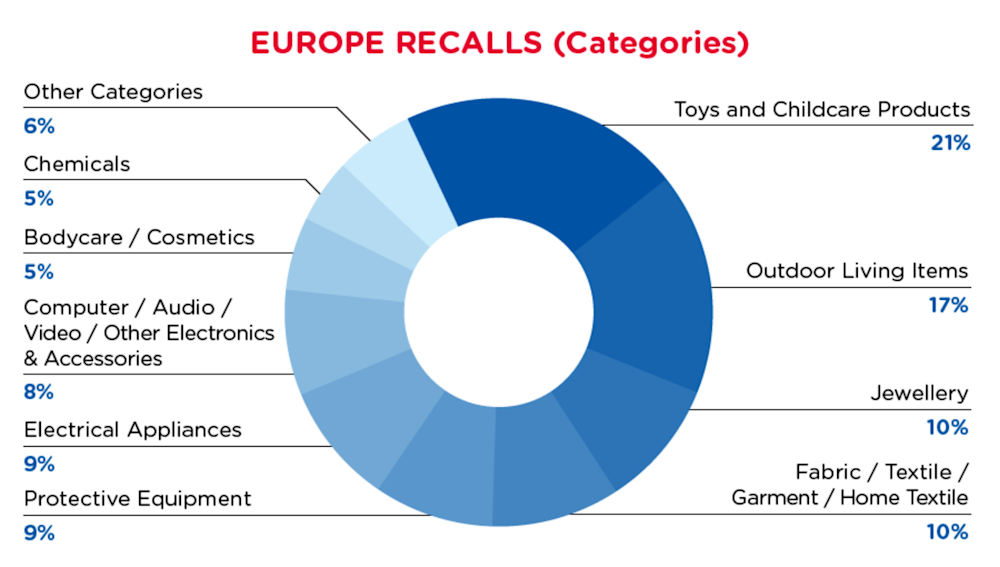 qima-recap-2021-08-europe-categories