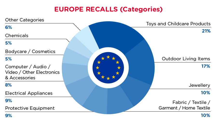 qima-recap-2021-08-europe-categories